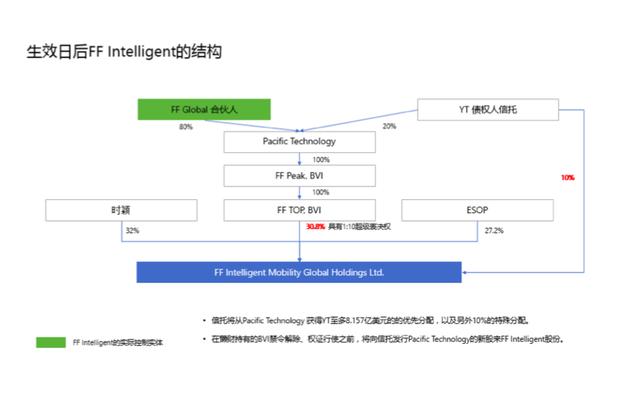 中国债务，美国“破产”，贾跃亭唱的是哪出戏？