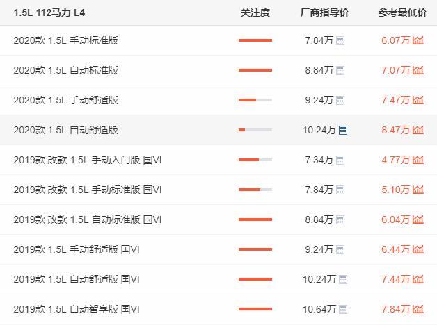 这款德系精品两厢车，售价低至五万，还是女神最爱的车型