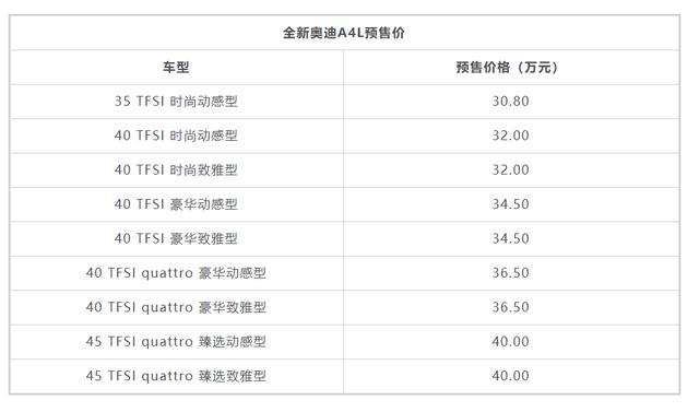 全新奥迪A4L“云端首秀”火力全开，真的A爆了！