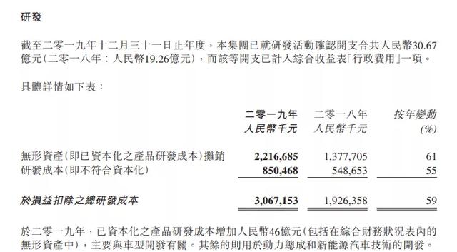 吉利2019年财报：净利润82.6亿元，诸多亮点值得关注