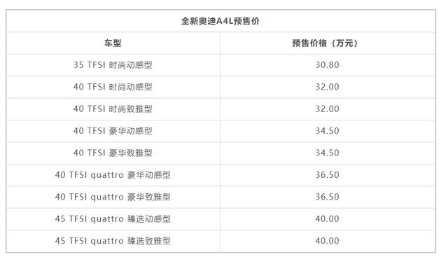 全新奥迪A4L来了，火力全开，宝马3系和奔驰C级应如何接招？