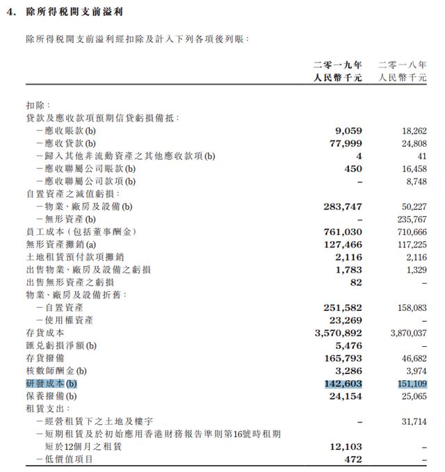 研发投入谁家强？广汽狂砸，海马江淮“断臂求生”，华晨最抠门？