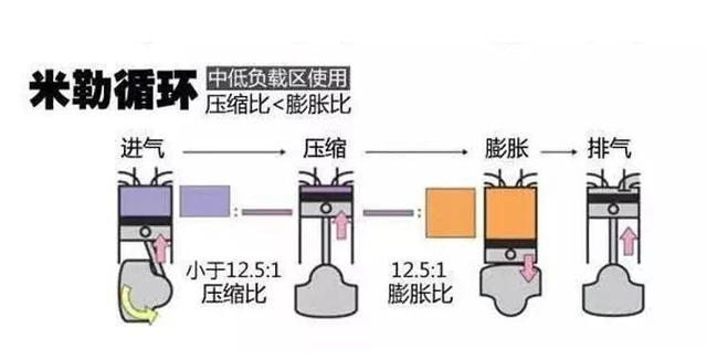 宝马3系的运动，奔驰C级的商务，奥迪全新A4L：我全都有！