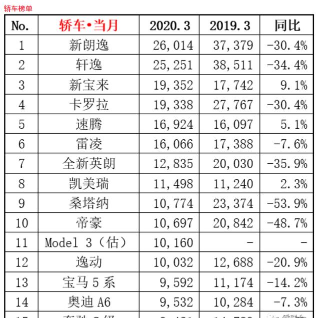 传统车企暗战开启，造车新势力群雄逐鹿，汽车市场要变天了？