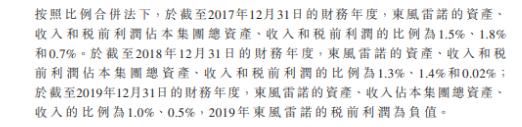 雷诺退出中国市场？为何都是法系车企？下一个会是谁？