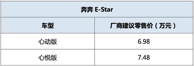 6.98万起！动力强、续航长，奔奔E-Star问鼎同级最保值电动车