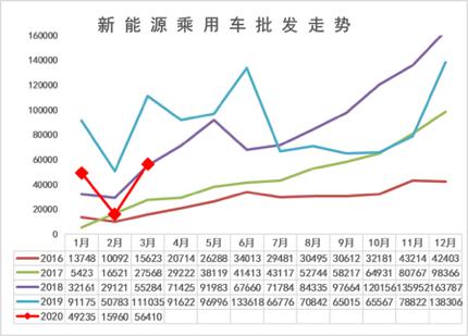爆跌49%！新能源补贴政策，是如何从“奶妈”惨变成“毒药”的？