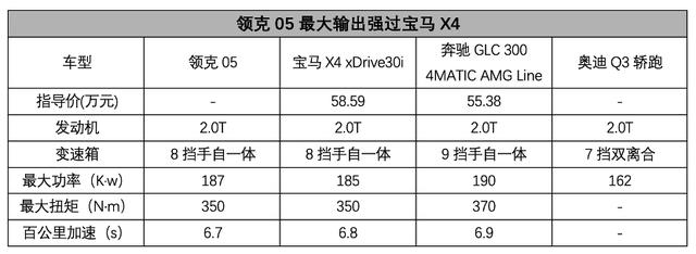 百公里加速6.7秒，性能比肩德系三强，我今天要吹爆领克05！