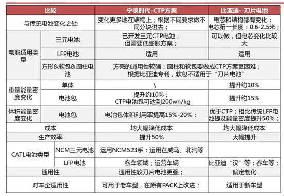 销量暴跌、垄断格局被打破，宁德时代的“王冠”，还能再戴多久？