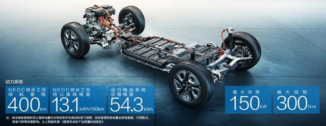 续航400km，十年不限里程电池无忧，22.58万起步的C-HR EV香吗？
