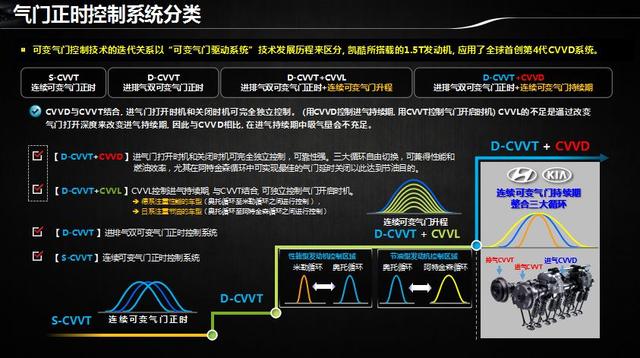 搭载第四代发动机，首家采用CVVD技术，凯酷动力性能全面提升