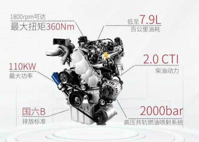 省钱、省力，又省心，全新瑞风M4柴油版才是出行用车的“最优解”