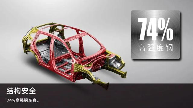 盘TA！空间秒杀同级，比Siri会聊天，起步只8.28万，够实诚！！