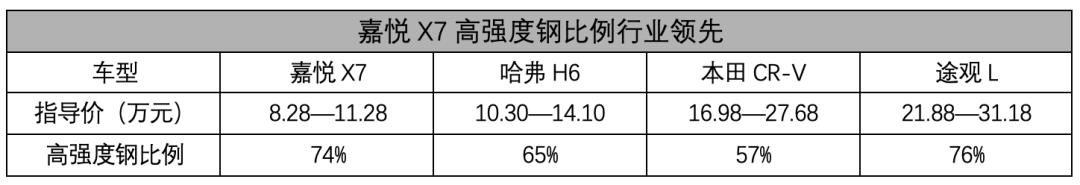 盘TA！空间秒杀同级，比Siri会聊天，起步只8.28万，够实诚！！