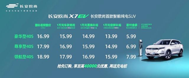 汽车也能刷脸了！长安欧尚的两款新车，重新定义智电SUV