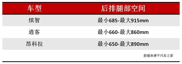 论空间、比动力、拼油耗，2020款缤智敢问一句：还有谁？