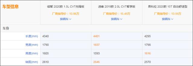 论空间、比动力、拼油耗，2020款缤智敢问一句：还有谁？
