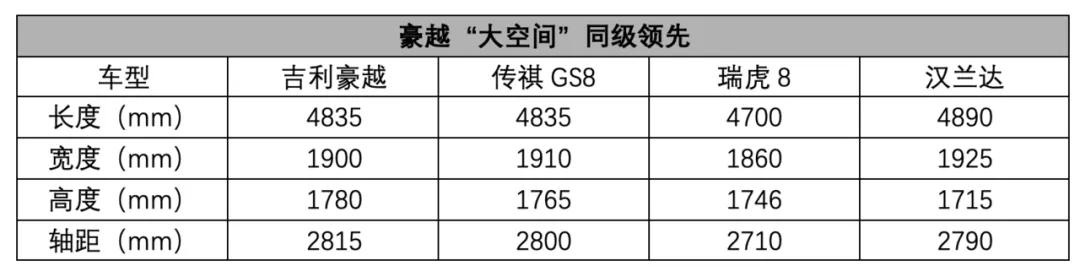 大大大！这才是“躺赢”的正确姿势，汉兰达车主也羡慕！！