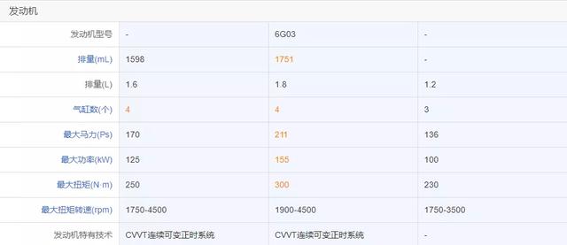 法系车为何节节败退？新款标致2008，似乎又成了“坏榜样”