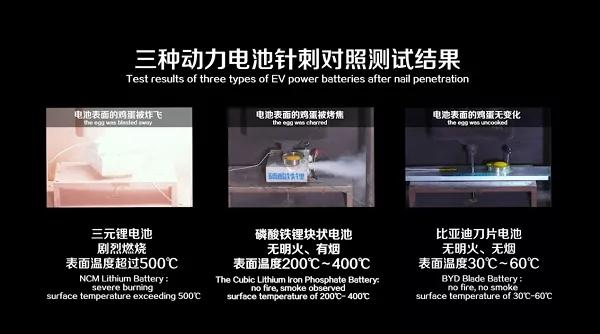 力推刀片电池、合资丰田，火力全开的比亚迪要爆发了？