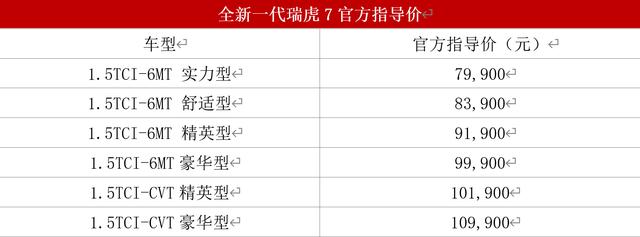1.5T+9CVT，百公里油耗6.8L，这款车是最具性价比的10万级SUV？