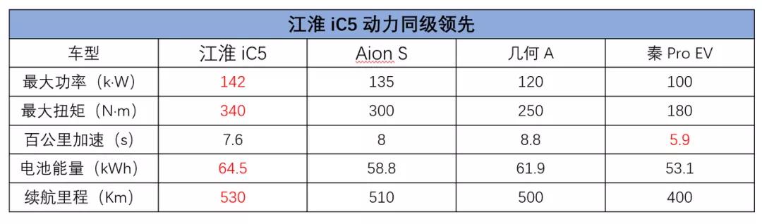 续航530km，不到15万！这款纯电轿跑真“撩”人
