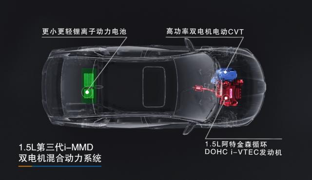 1.5L第三代i-MMD加持，百公里油耗4.0L，凌派锐·混动爆款潜质十足