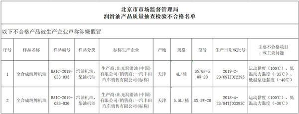 一汽丰田原厂机油被“山寨”？是谁在坑消费者？我们调查发现……