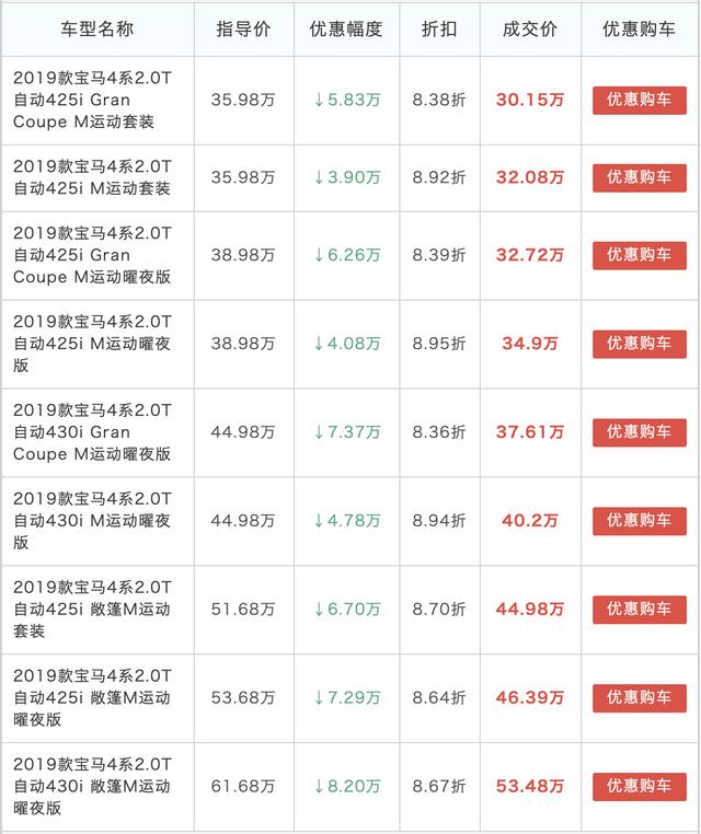 纯进口+无框门，这款宝马操控优于C级，最高降价7万