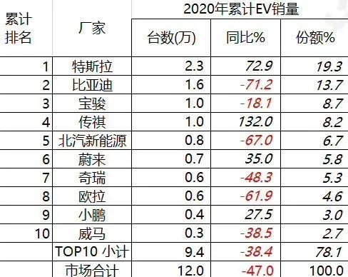 危机感重重！自主品牌市场份额创六年新低，未来裁员降薪或成常态