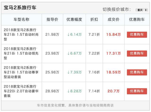 20万就能开走七座宝马？内行人：现在下手还有7折优惠