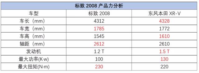多达6款新车上市！520新车性能分析报告，谁才是消费者的最爱？