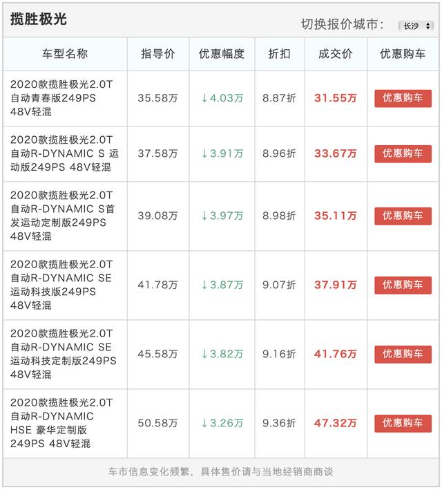 比奥迪Q5L霸气，全系搭载2.0T，这款豪车又成“价格屠夫”