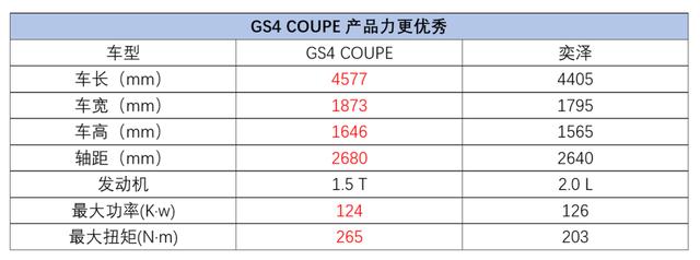 多达6款新车上市！520新车性能分析报告，谁才是消费者的最爱？