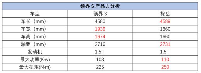 多达6款新车上市！520新车性能分析报告，谁才是消费者的最爱？