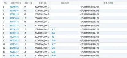 徐留平改革的“手术刀”：盘活红旗的奇迹，能否复制到奔腾身上？