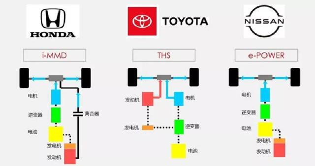 动力狂人、技术黑马、混动天王，东风日产到底有多少技术王牌？