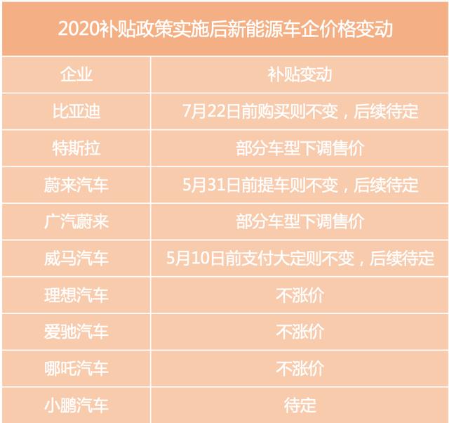 造车新势力又一个“灵魂拷问”：究竟涨不涨价？谁先涨价谁先输？