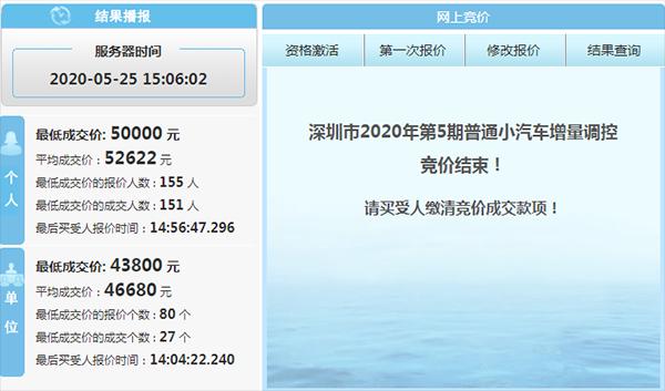 都在说车市难，粤A、粤B车牌价格却一路上涨，这是为何？