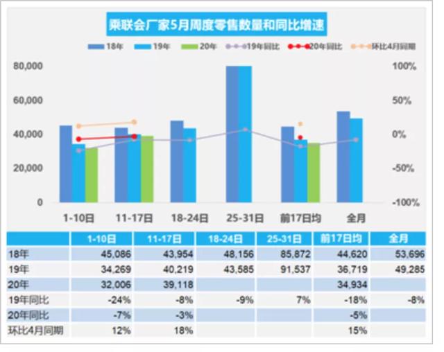 都在说车市难，粤A、粤B车牌价格却一路上涨，这是为何？