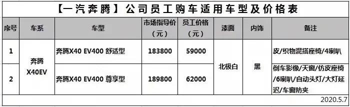 奥迪最高可优惠20万，奔腾3折封顶，原来车企内部价这么便宜