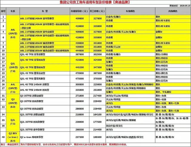 奥迪最高可优惠20万，奔腾3折封顶，原来车企内部价这么便宜