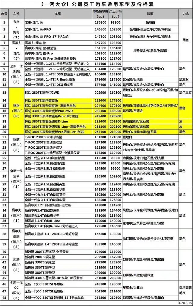 奥迪最高可优惠20万，奔腾3折封顶，原来车企内部价这么便宜