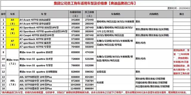奥迪最高可优惠20万，奔腾3折封顶，原来车企内部价这么便宜