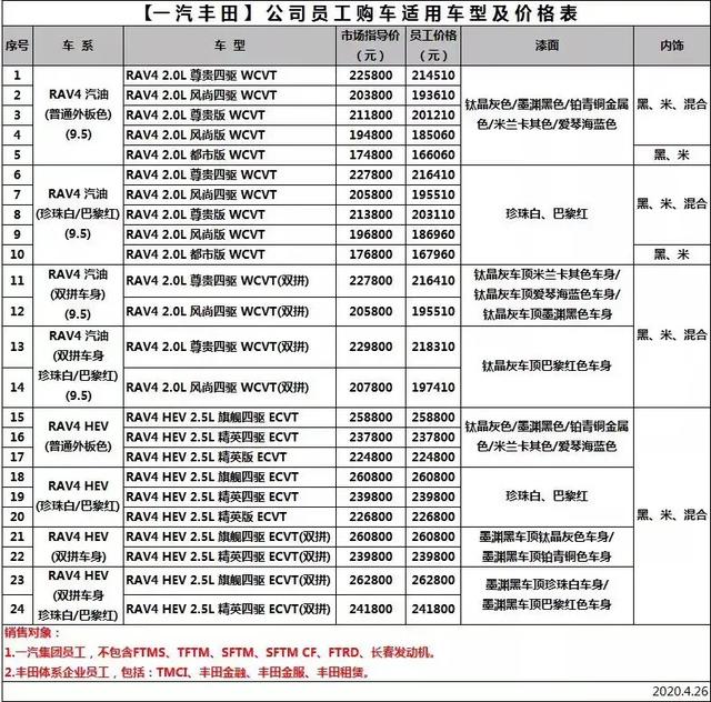 奥迪最高可优惠20万，奔腾3折封顶，原来车企内部价这么便宜