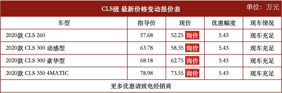 官降五万，经销商再优惠五万！现在买奔驰CLS最划算