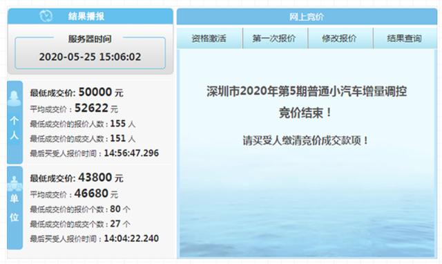 福利！北京首开“家庭摇号”，上海广州深圳会“抄作业”吗？