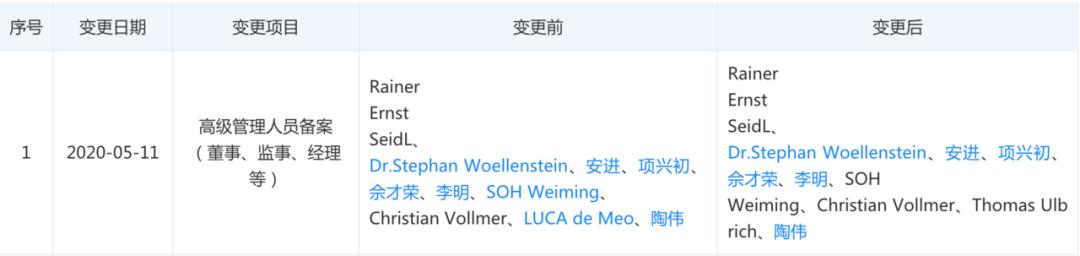中国汽车产业的每个关键节点，为何两次都是大众汽车在带头？