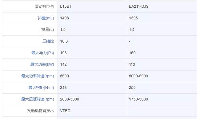 后浪生猛，皓影和探岳，为何能崛起成为SUV新势力？