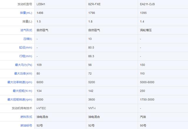 凌派锐·混动来袭，要买卡罗拉双擎、速腾先等等？